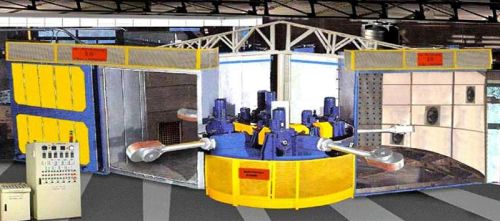 FTC Series Rotomolding Machine