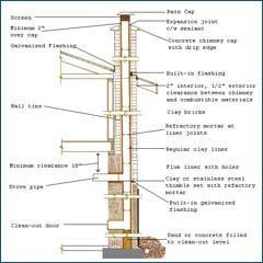 Industrial Chimney