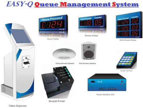 Automatic Queue Management System