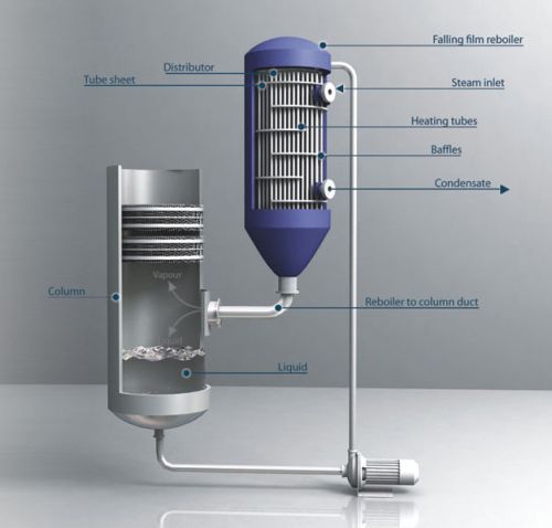 Falling Film Evaporator