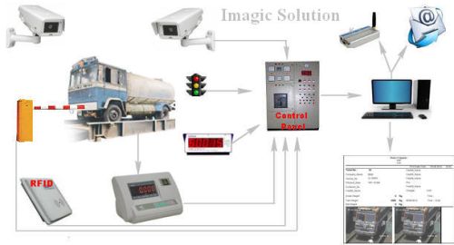 Unmanned Weighbridge System