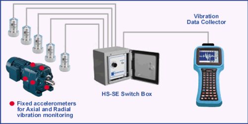 Vibration Monitoring System