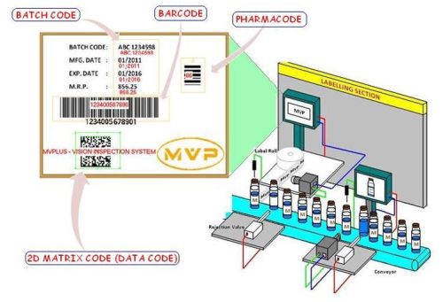 Label Inspection System