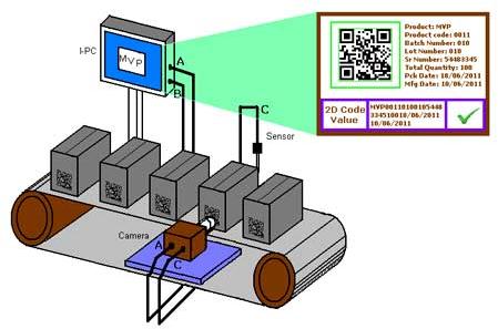 Track and Trace System