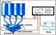 Juice Weighing System