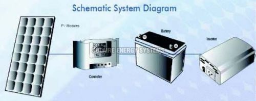 60 Hz Solar Power Generator, Certification : CE Certified