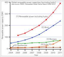 Renewable Energy