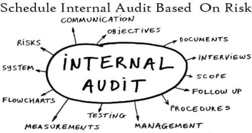 Internal Auditing Services