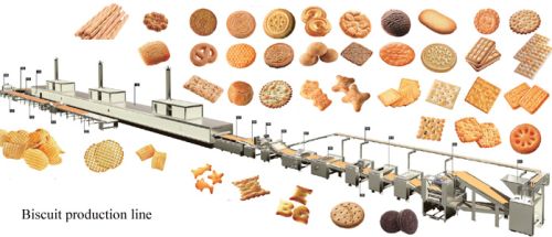 Biscuit Production Line, Brand Name : WENVA