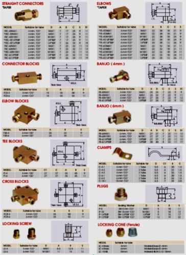 Hydraulic Fittings