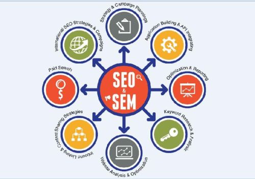 SEO & SEM Services