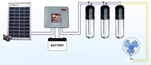 Solar Home Lighting System