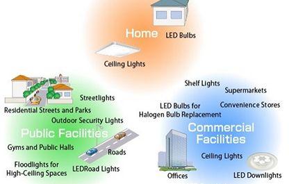 Lighting Solutions