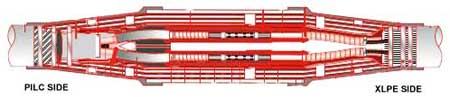 Heat Shrinkable Transition Joints