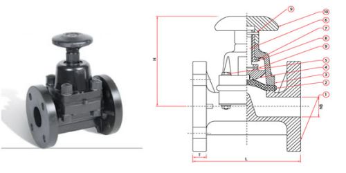 Diaphragm Valve, Size Range : 15MM TO 100MM (NB)
