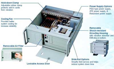 Industrial PC 486 To P-IV