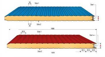 Sandwich Panels