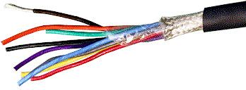 Multicore Cables