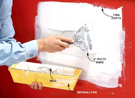 Wall Putty