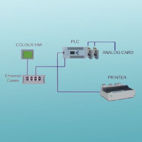 Microprocessor P.L.C Based Control System