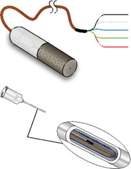 229-L Soil Water Potential Tester