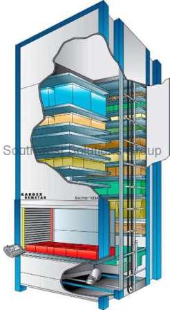 Shuttle Storage System