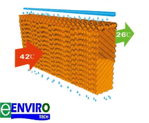 Cellulose Cooling Pad