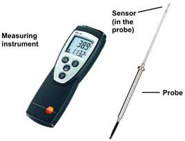 Temperature Measurement Equipment