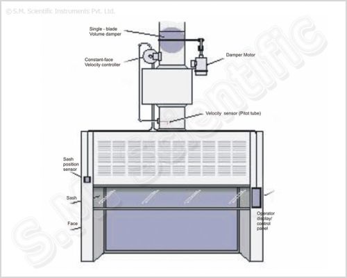 Fume Hood