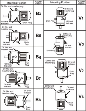 Geared Brake Motors