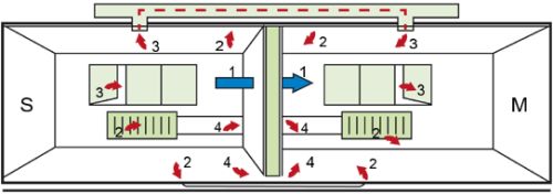 Sound Insulation