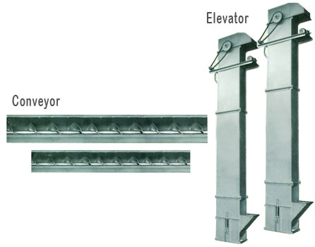 CONVEYOR / ELEVATOR