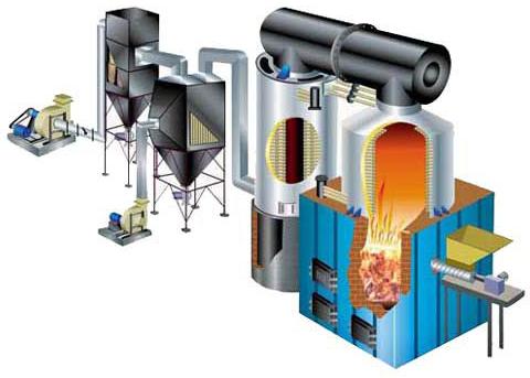 Thermic Fluid Heater