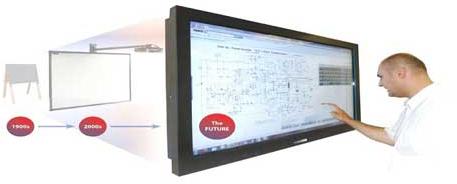 Interactive Touch Screen Display
