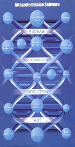 Excise Software
