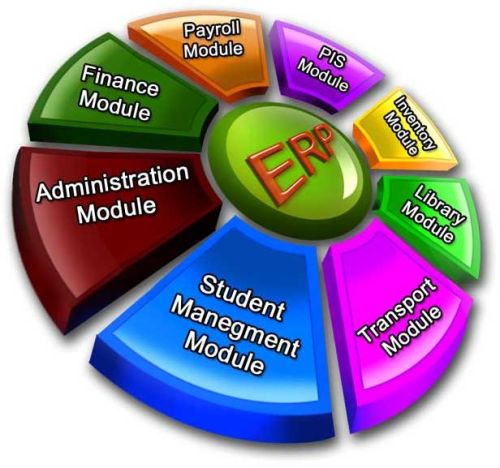 Enterprise Resource Planning