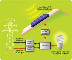 Photovoltaic System