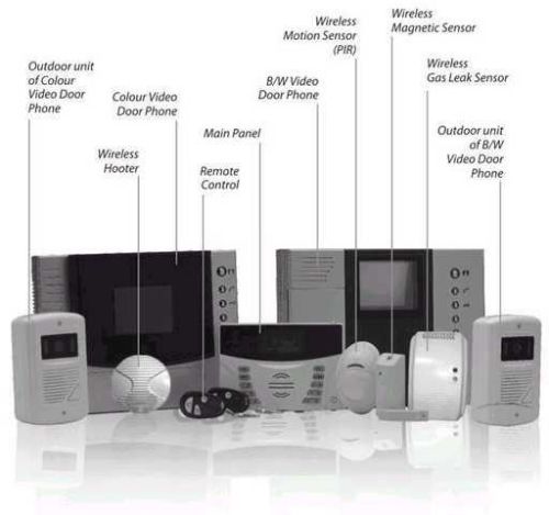 Burglar Alarm System