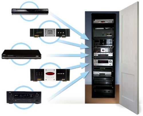 Multi Room Audio System