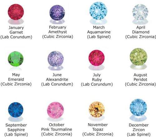 Birthstone