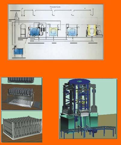 Rotary Indexing Cleaning Machine