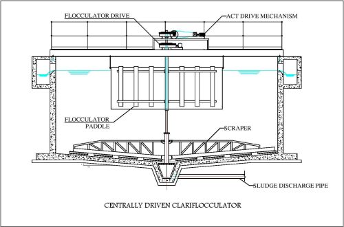 Centrally Driven Clariflocculator