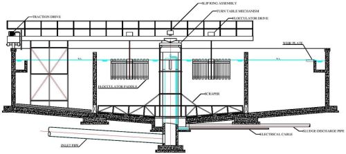 Peripheral Driven Clariflocculator