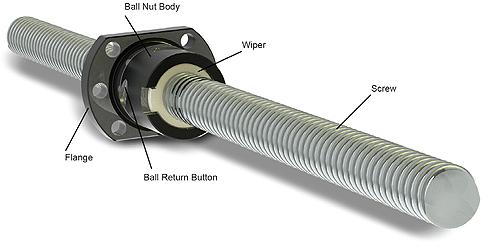 Ball Screw Nut