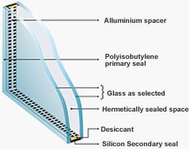 Insulated Glass