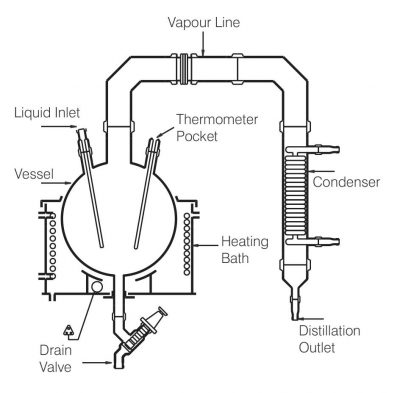 Simple Distillation Unit