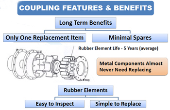 Pump Coupling