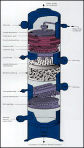 Column Internals