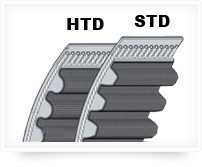 Htd Belts