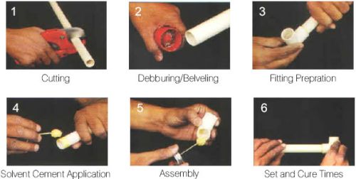 Chlorinated Polyvinyl Chloride